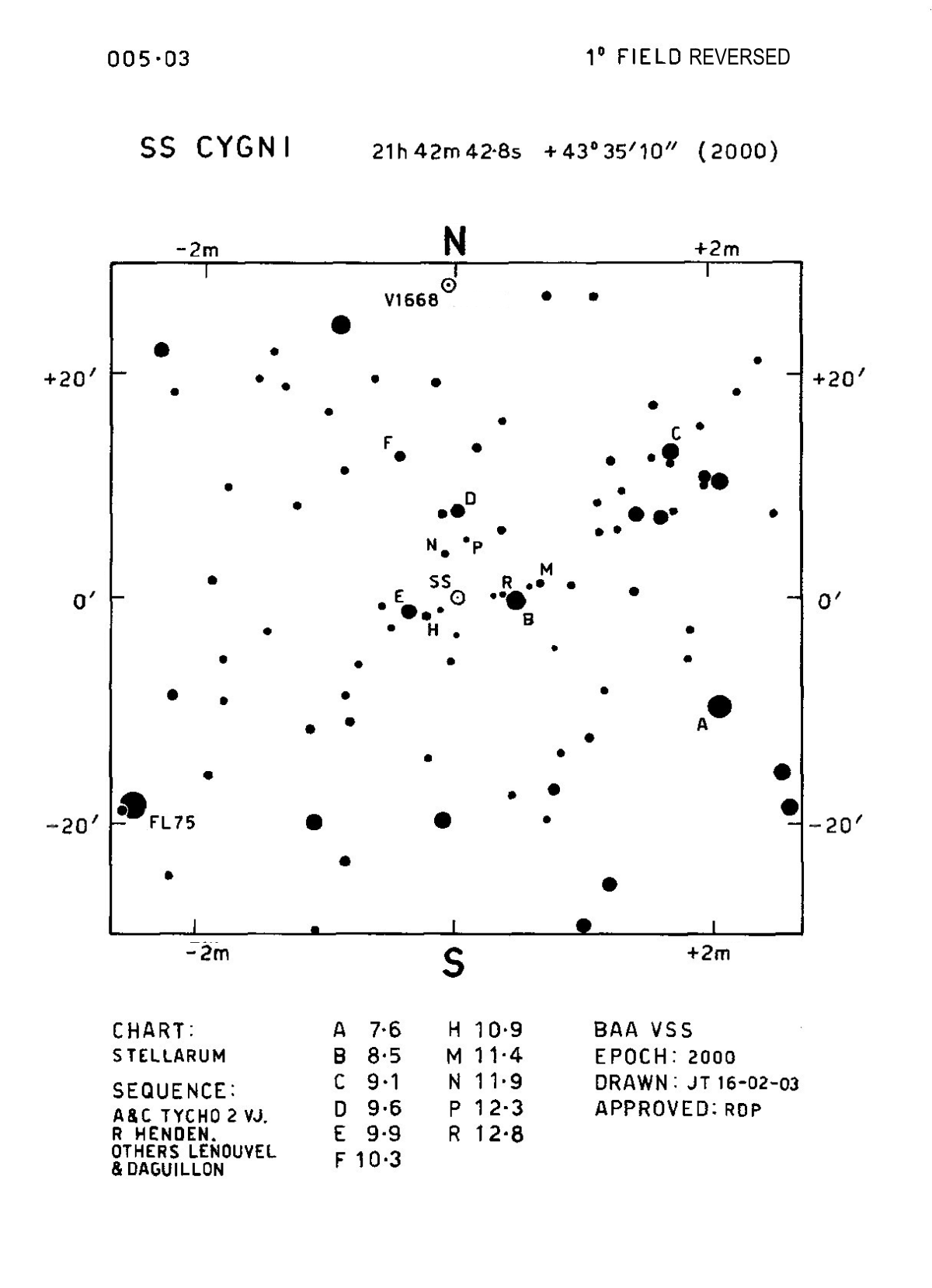 Cyg_SS Cyg_BAAVSS 005.03 1d R
